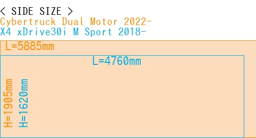 #Cybertruck Dual Motor 2022- + X4 xDrive30i M Sport 2018-